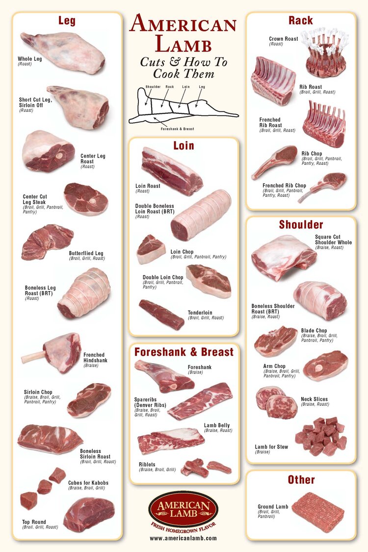 lamb-cuts-poster12